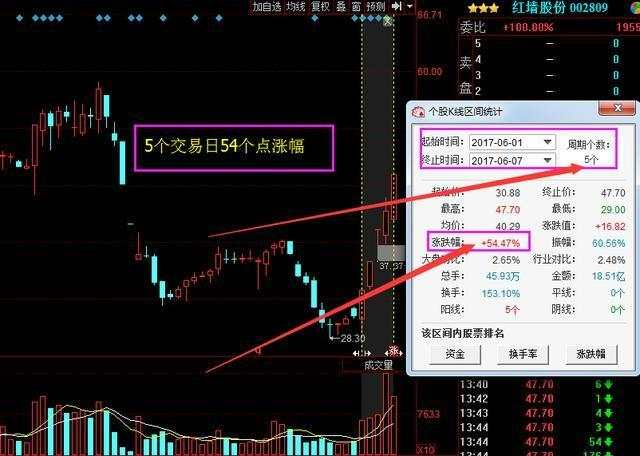 红墙股份股票最新消息全面解析