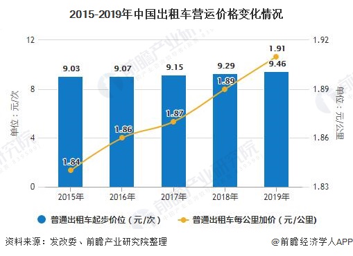 昆山网约车最新消息，行业变革与发展趋势分析