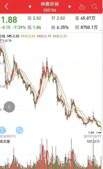 神雾环保股票最新消息深度解析