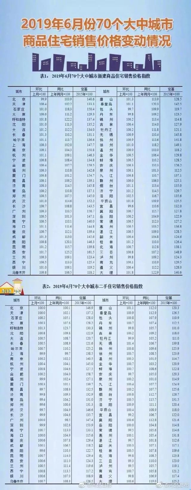 河北省房价最新消息，趋势分析与展望