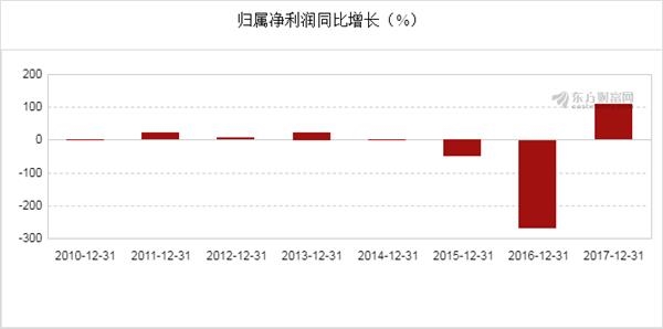 2017年云南锗业最新消息全面解析