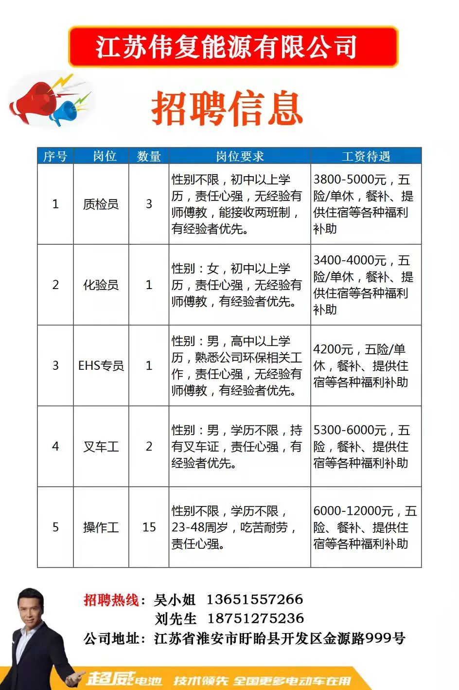 屺亭招聘网最新招聘动态及相关信息解读