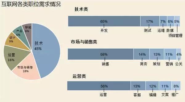 北京最新招聘，空调运行工的专业人才需求与职业发展前景