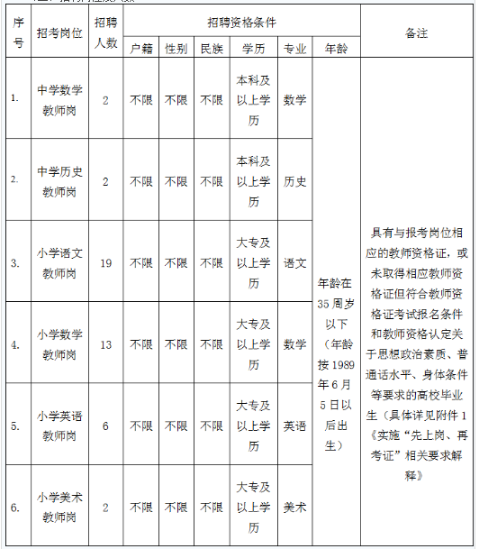 海南省保亭县最新招聘动态及其影响