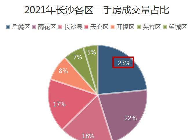 最新温冮二手房市场概况及优质房源出售信息