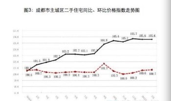 四川成都房价最新消息，市场走势、影响因素及未来展望