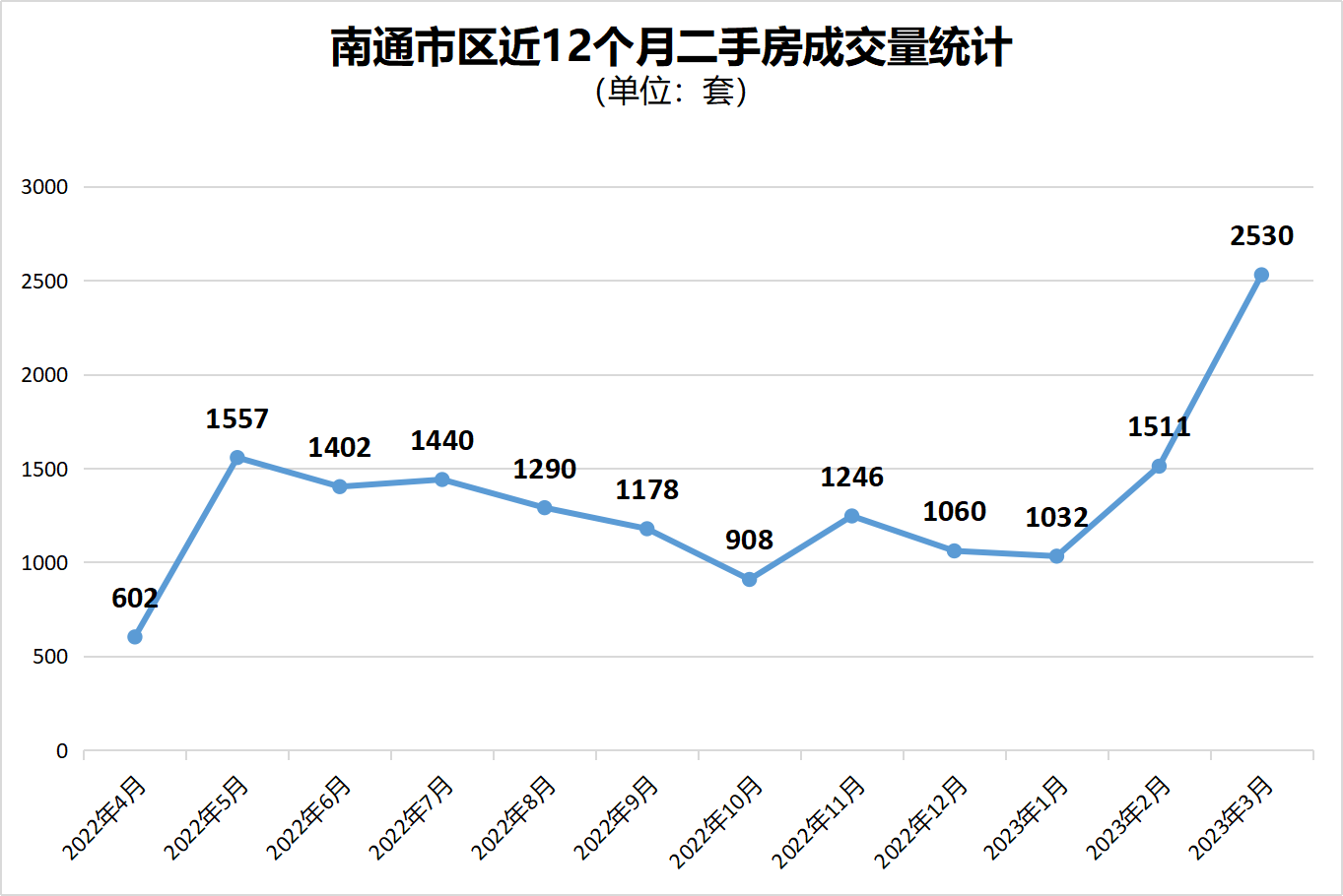 最新南通二手房急售市场分析