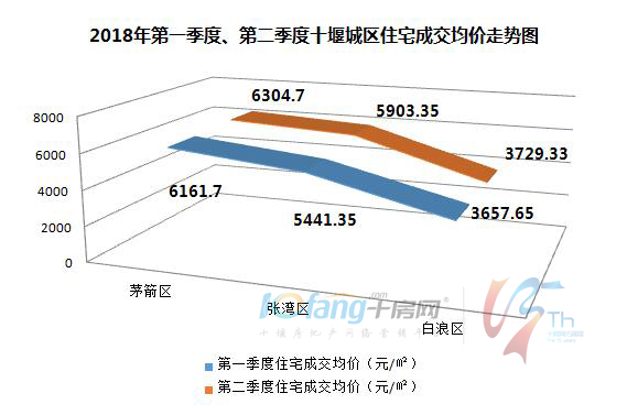 十堰房价走势最新消息，市场趋势与未来展望