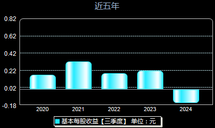 光力科技股票最新消息综述