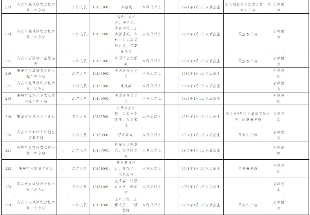 高安市招聘网最新招聘动态深度解析