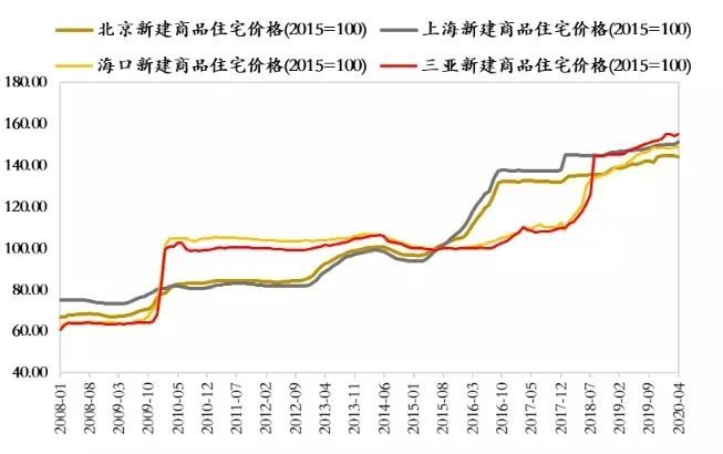 长沙县房价走势最新消息，深度分析与展望