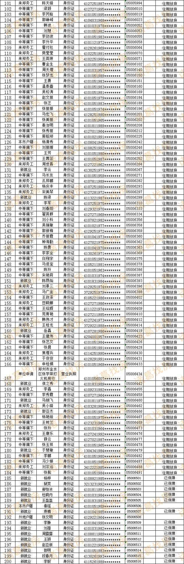 金水区公租房最新消息全面解读