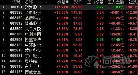 万科金辰之光最新消息全面解读