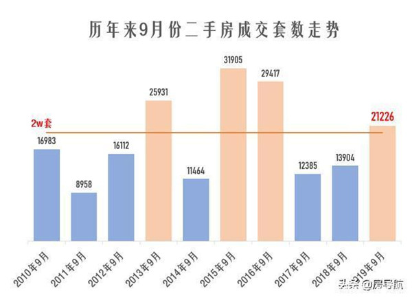 望都二手房最新出售，市场趋势与购房指南