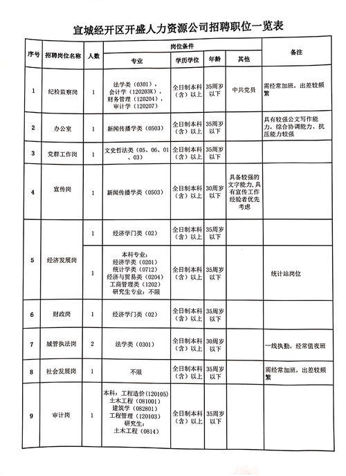 宣城市人才网最新招聘动态