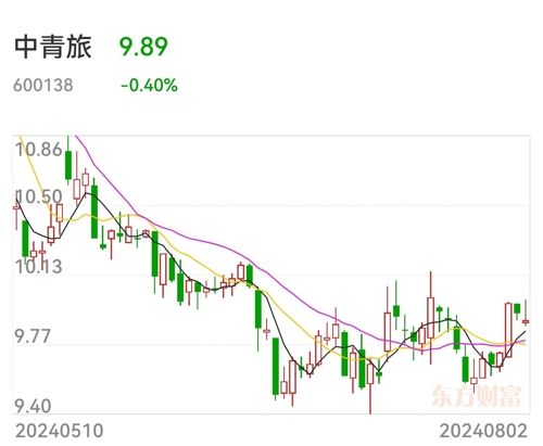 全峰中青旅最新消息深度解析