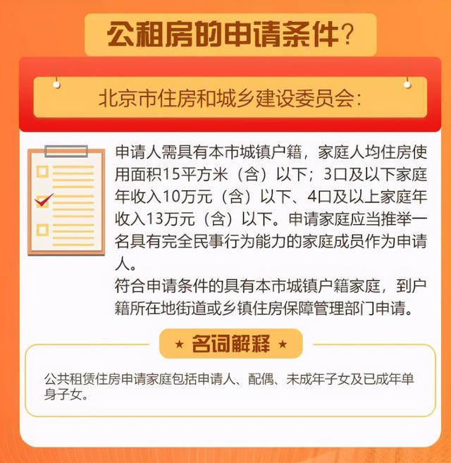 北京市公租房最新政策解析