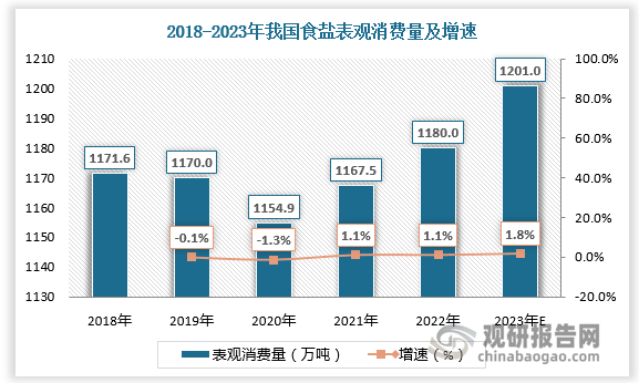 盐改最新消息新闻，涉及98家的行业变革动态