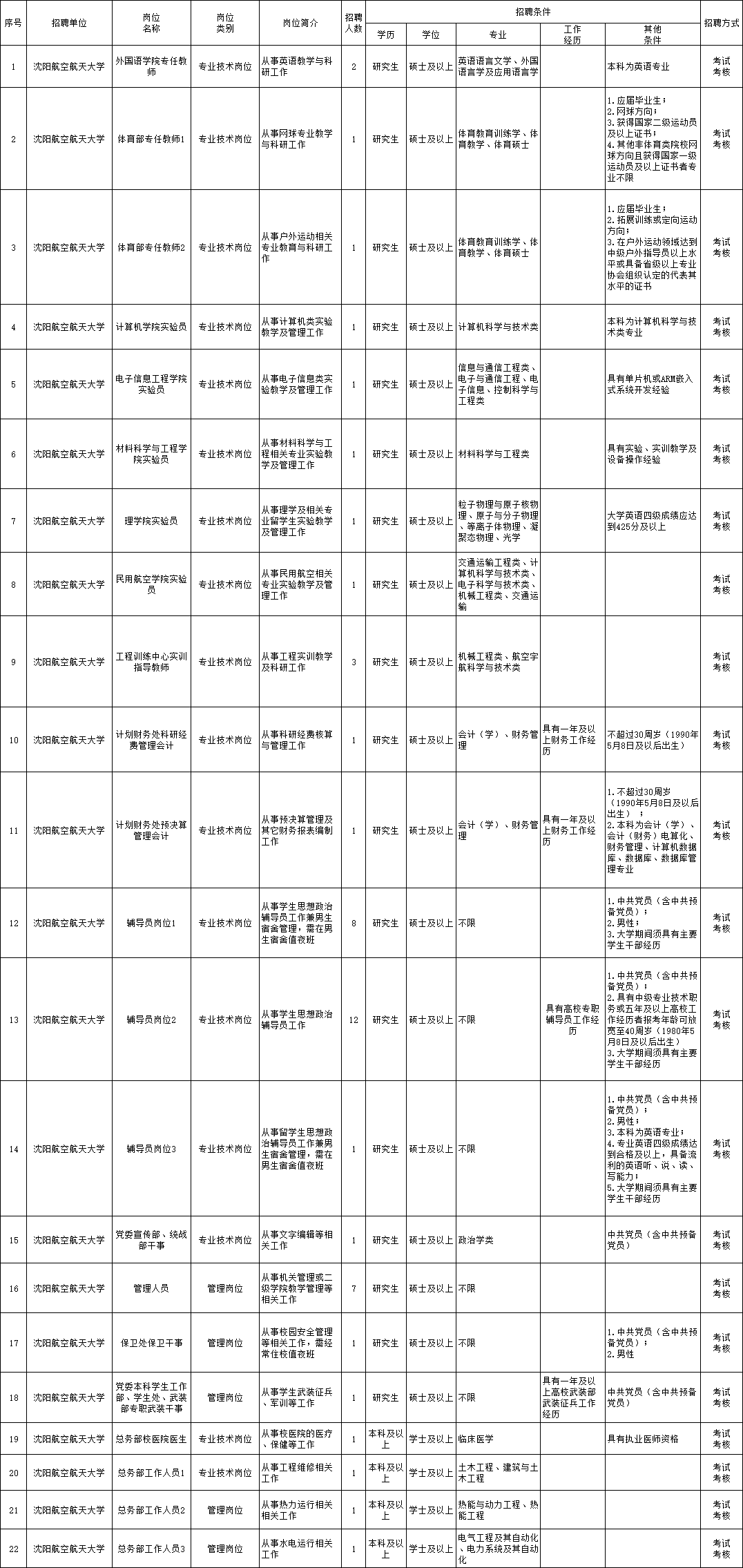 高青县最新招聘信息网——探寻职业发展的黄金宝地