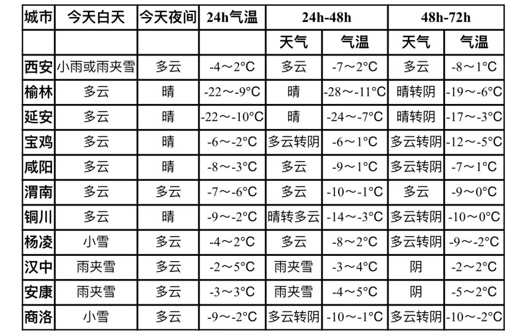 富平最新天气预报一周（XXXX年XX月XX日至XXXX年XX月XX日）