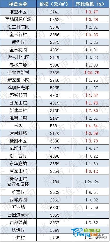 凤台最新二手房急售，市场趋势、购房指南与投资建议