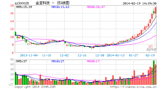 金亚科技股票最新消息全面解析