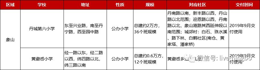 最新丹城二手房出售信息详解