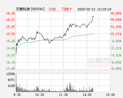 杰赛科技股票最新消息全面解析