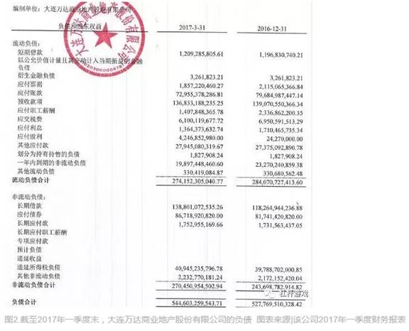 万达集团最新财务状况与未来发展展望，破产传闻背后的真相