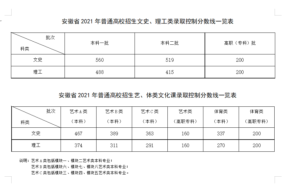 关于2017年护考分数线的最新预测分析