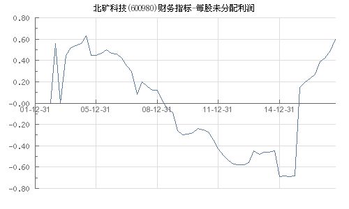 北矿科技股票最新消息深度解析