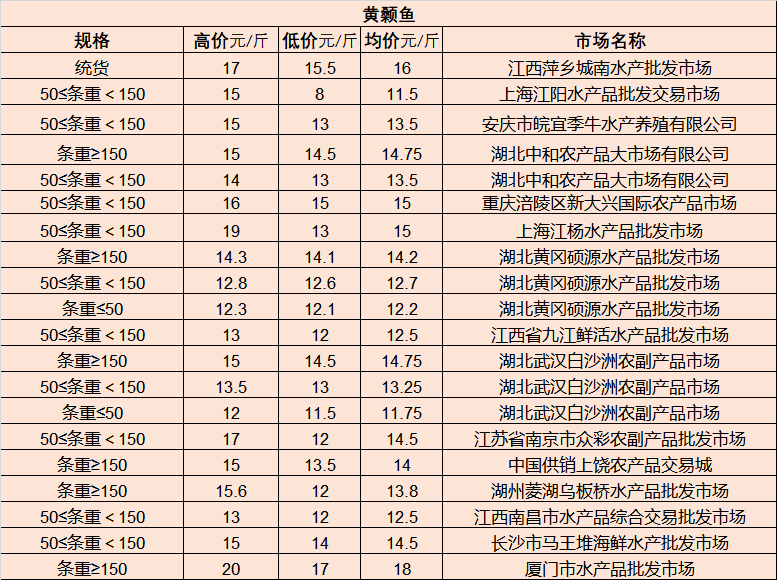 最新汝阳二手房急售市场分析