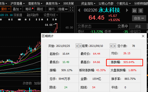 永太科技股票最新消息全面解读