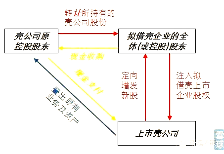 九有股份借壳最新消息，企业转型与资本市场的新动态