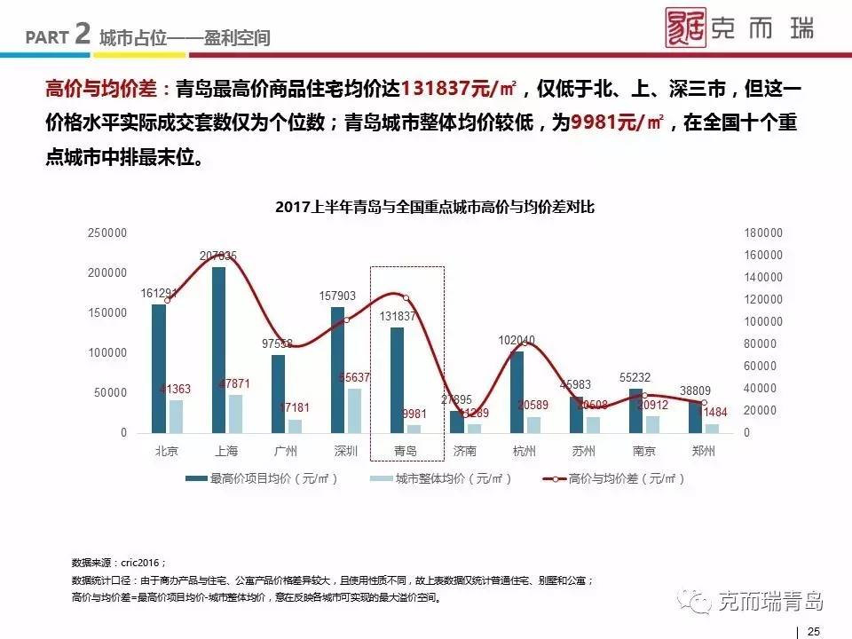 青岛期房价格最新消息，市场走势与影响因素分析