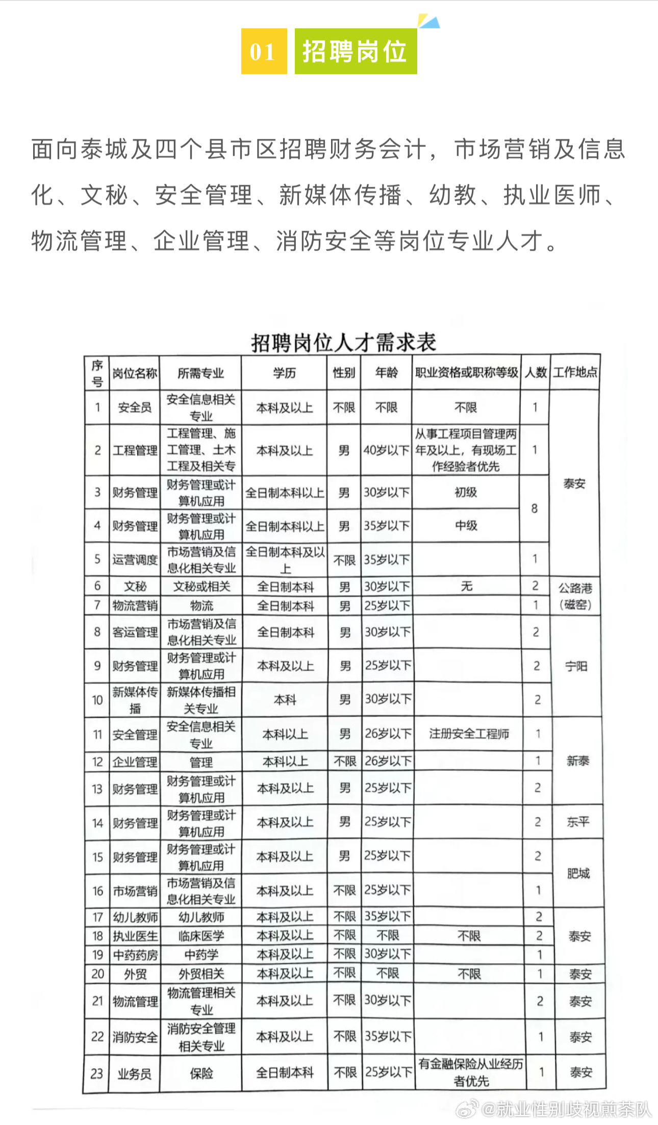 安阳市招聘网最新招聘动态及其影响