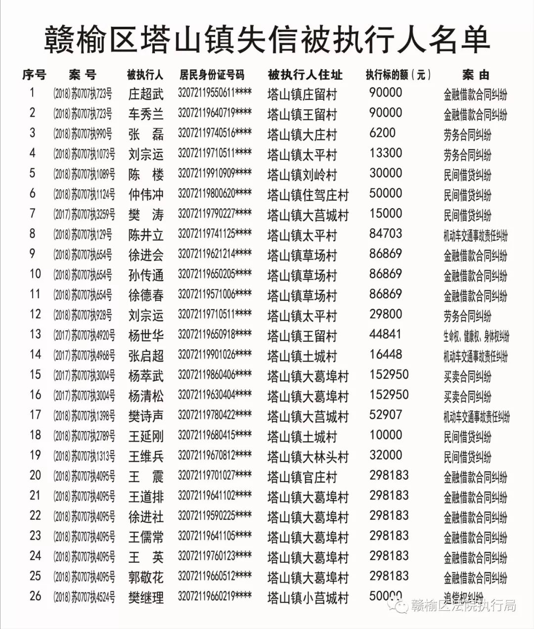 上虞最新一期老赖名单公布，失信行为的警示与反思