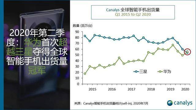 华为P10销量最新消息，市场表现的亮眼表现与持续增长潜力