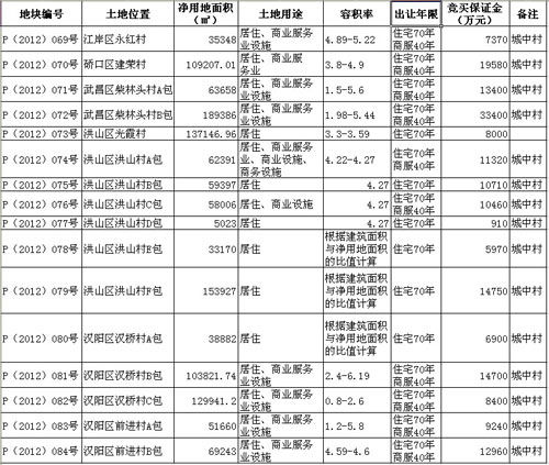 洪山区李桥最新消息全面解析