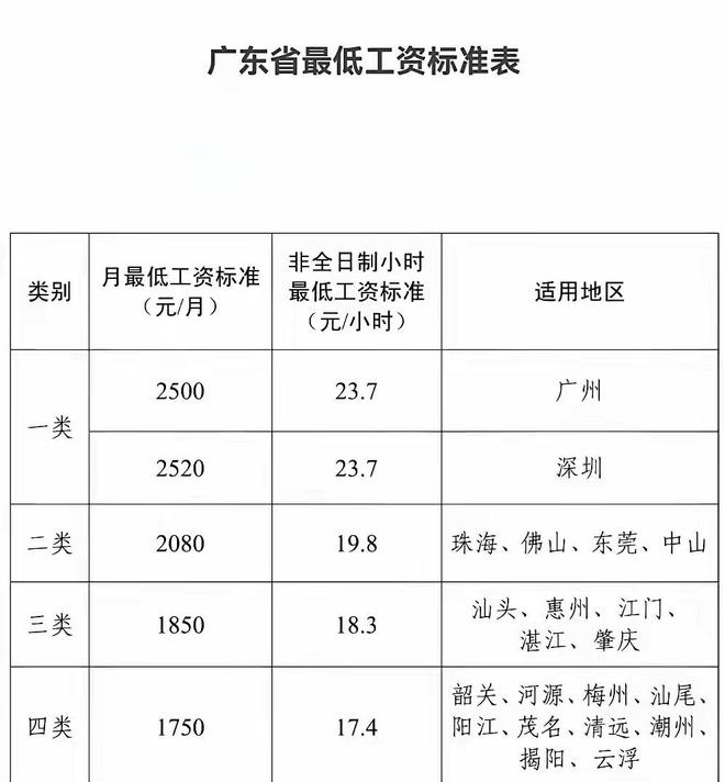 深圳底薪2017最新标准加班费详解