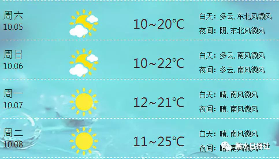 衡水最新天气预报一周详解