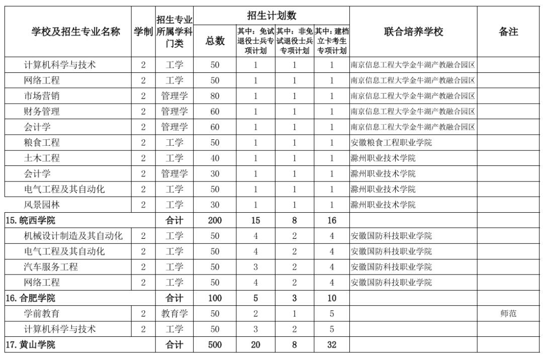 安徽高考改革最新方案，迈向更加公平与科学的选拔机制（2018年最新版）