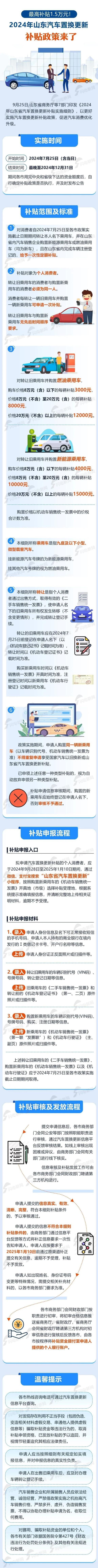 山东对国三车最新政策，全面解读与影响分析