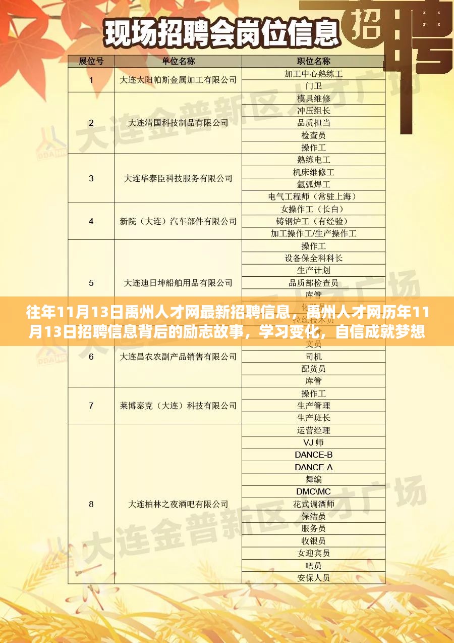 邢台市招聘网最新招聘动态深度解析