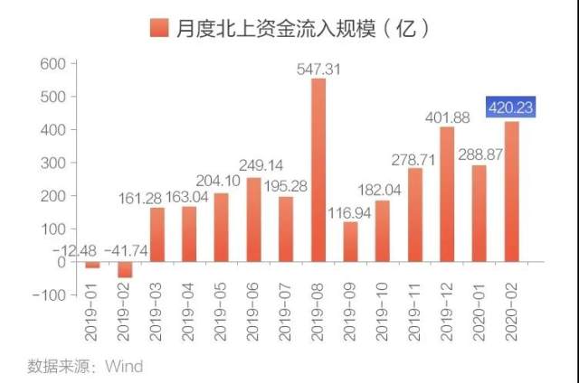 北京房价下跌最新消息，市场趋势分析与未来展望